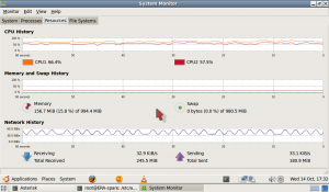 Load statistics on the Asterisk server with 6 x MeetMe conference clients 