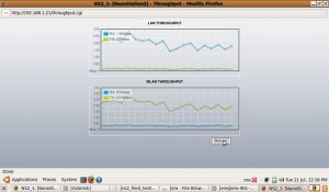 Screenshot of Nanostation 2 bandwidth testing at Old Wolverton, displayed on Asus Eee PC running Ubuntu